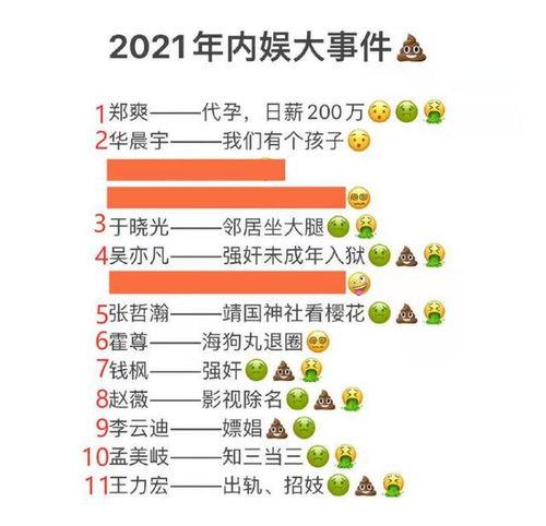 2021娱乐吃瓜圈,盘点年度热点事件与明星幕后故事